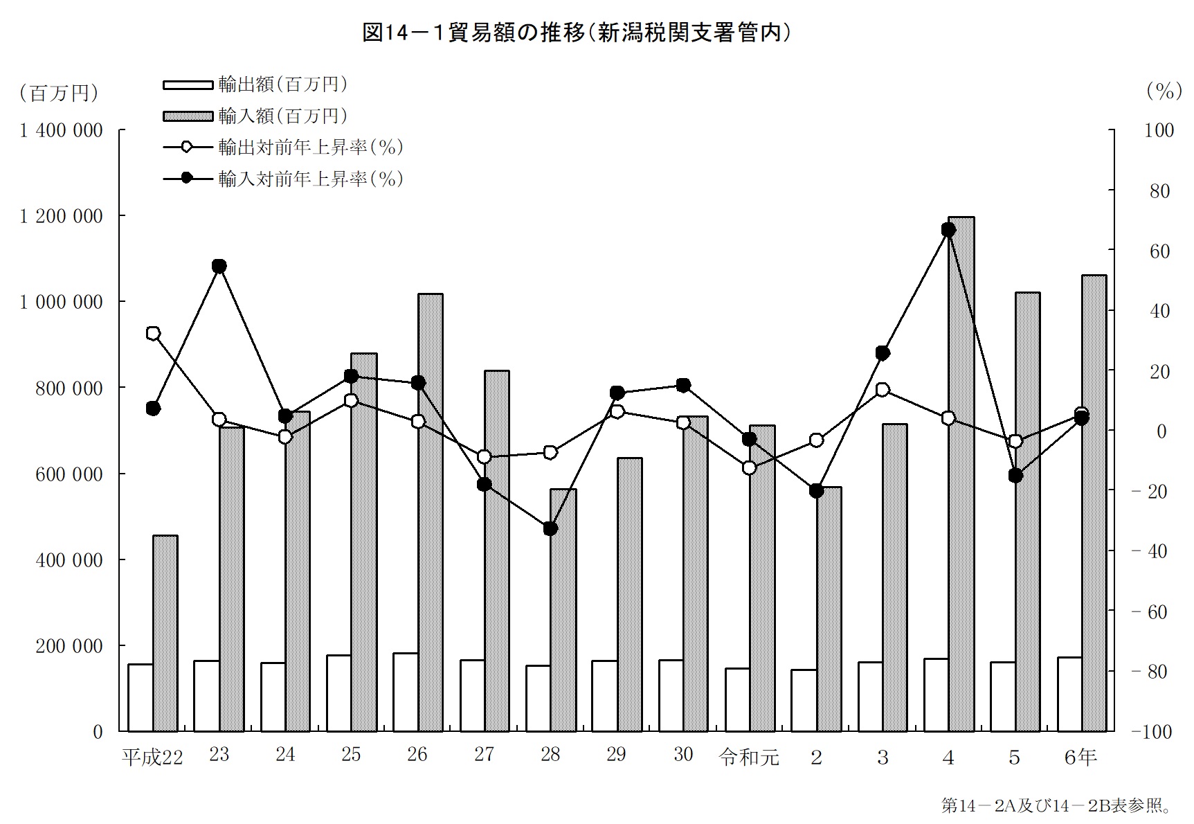 第14章　貿易・国際交流の画像1