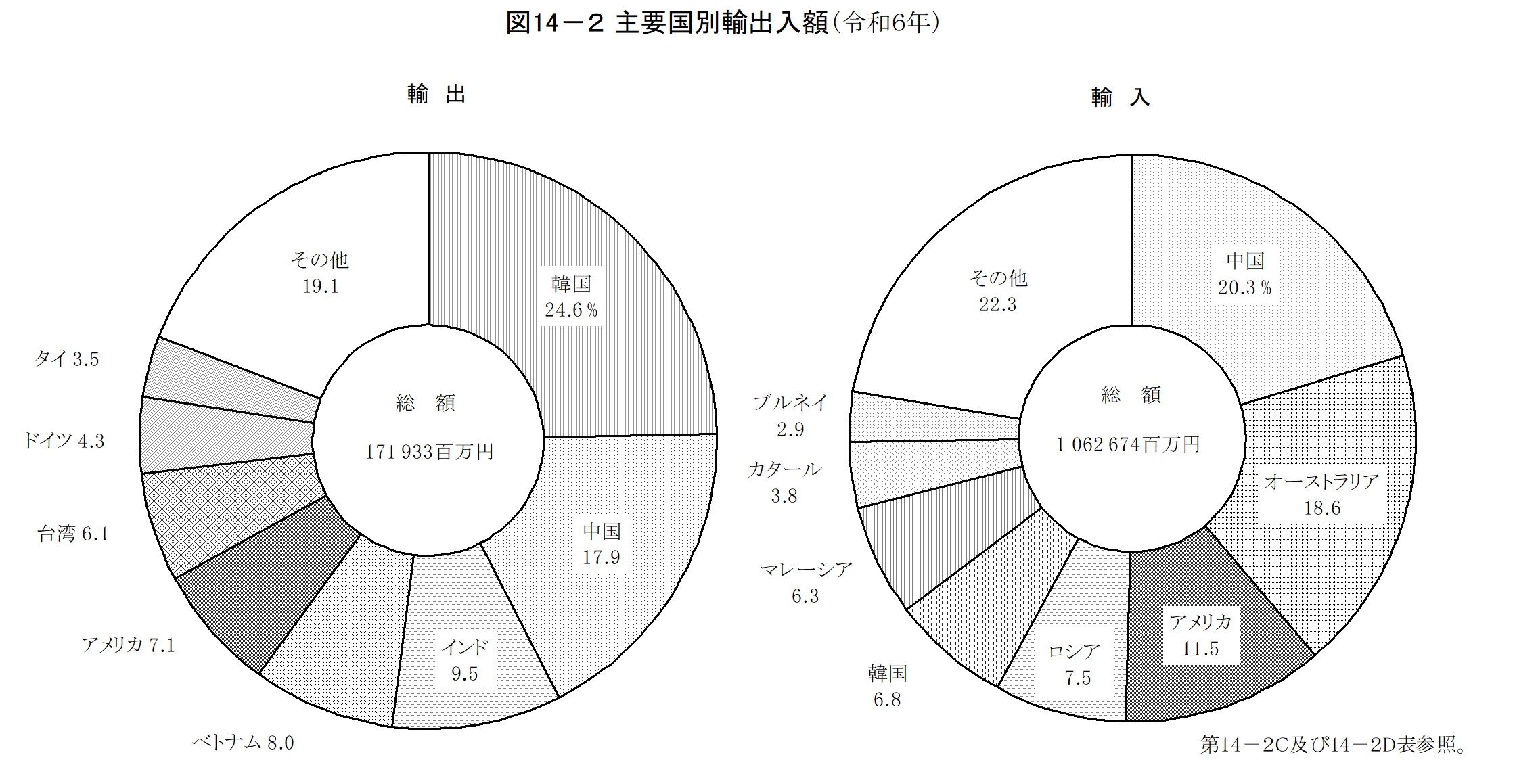 第14章　貿易・国際交流の画像2