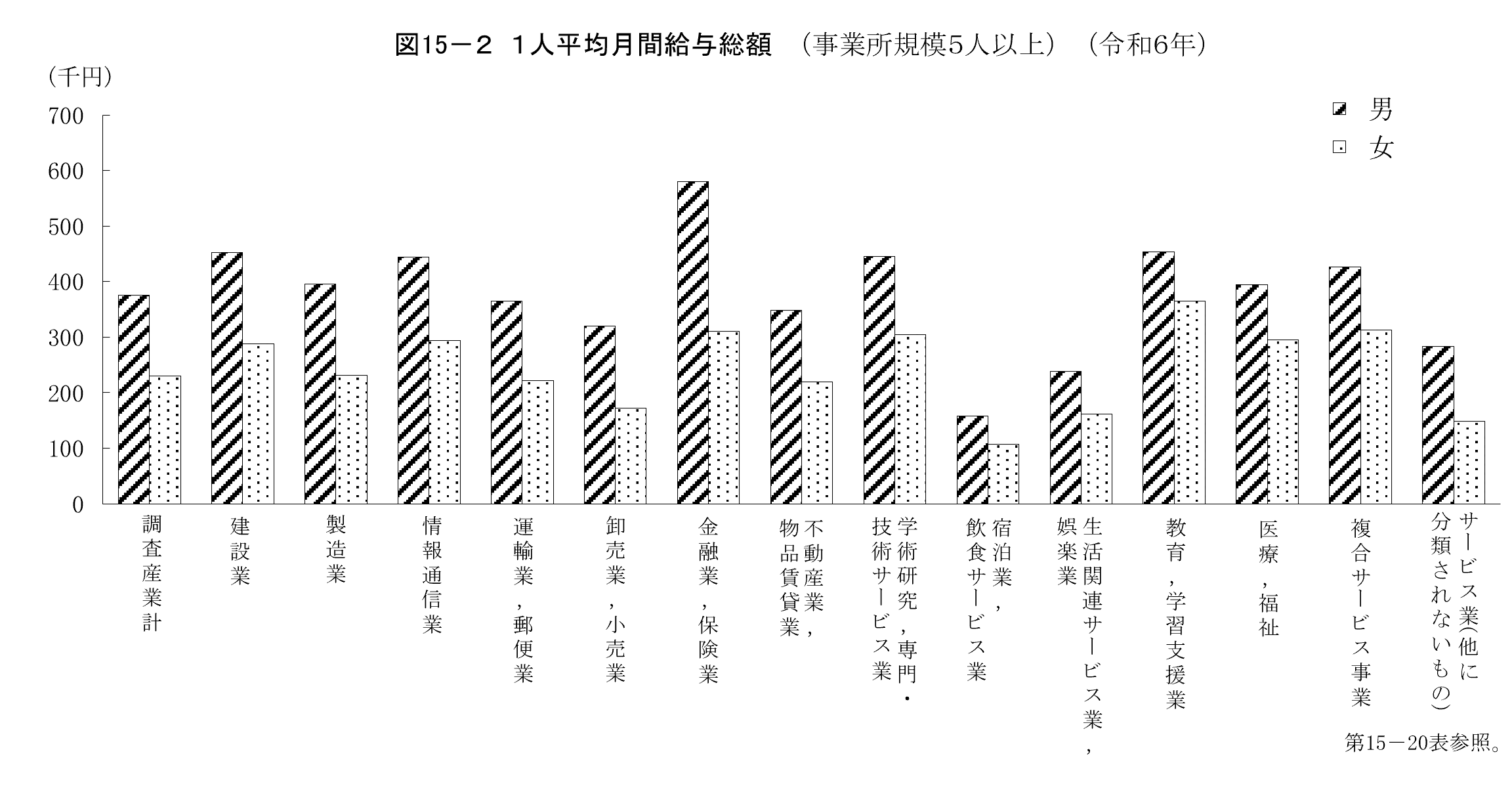 第15章　労働・賃金の画像2