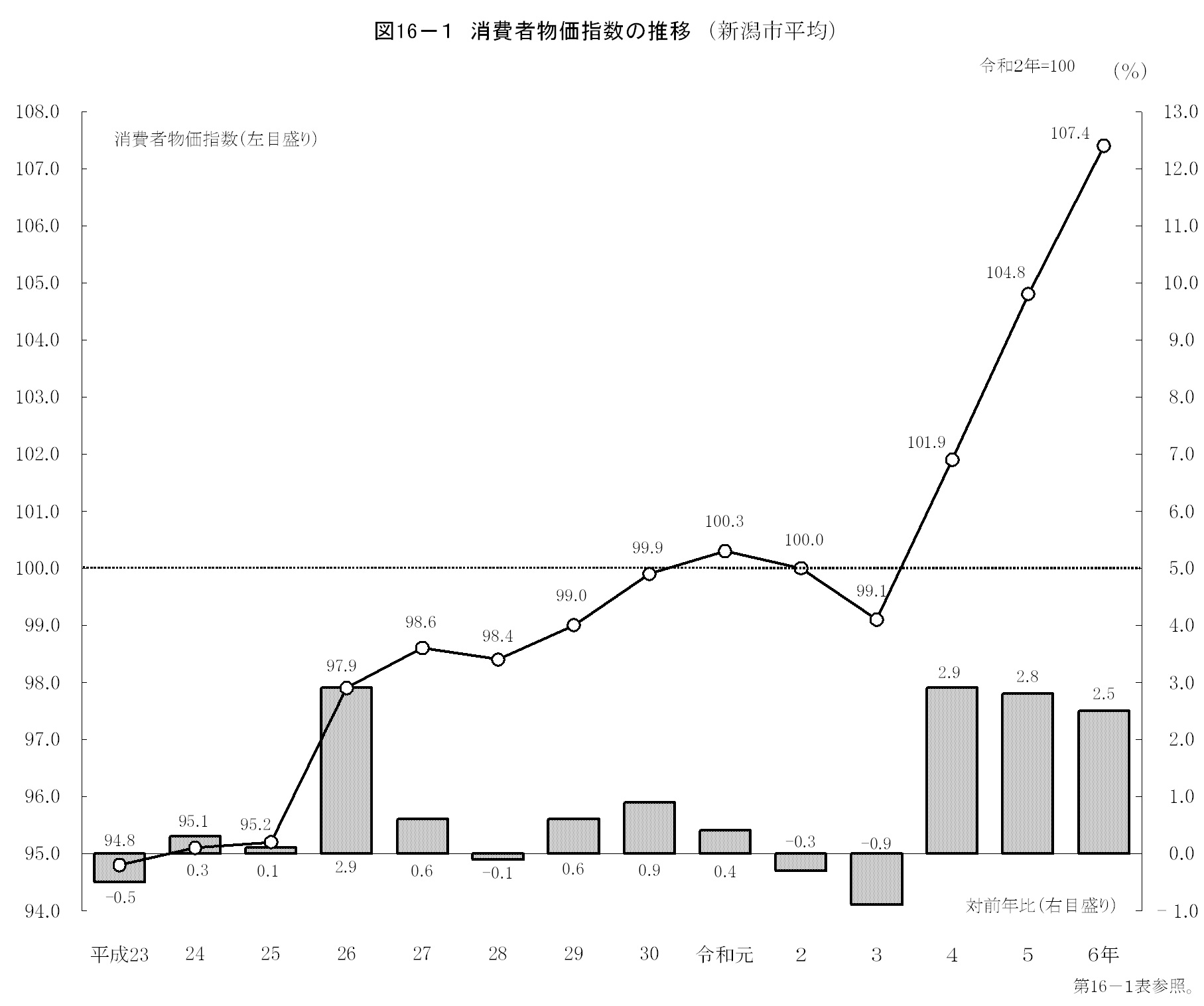 第16章　物価・地価の画像1