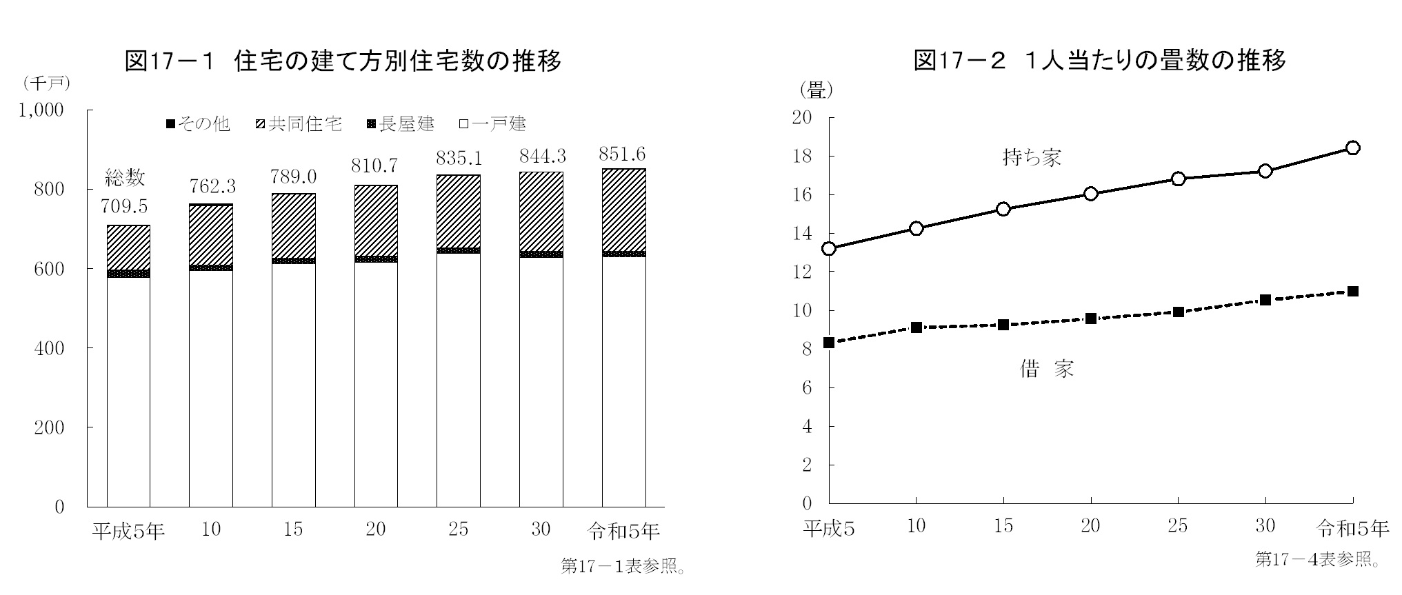 第17章　住宅・土地の画像1