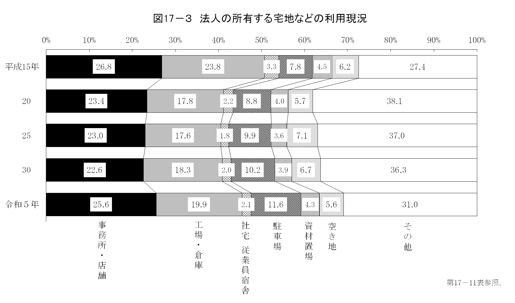 第17章　住宅・土地の画像2