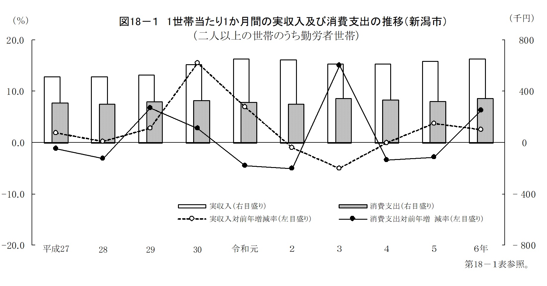 第18章　家計の画像1