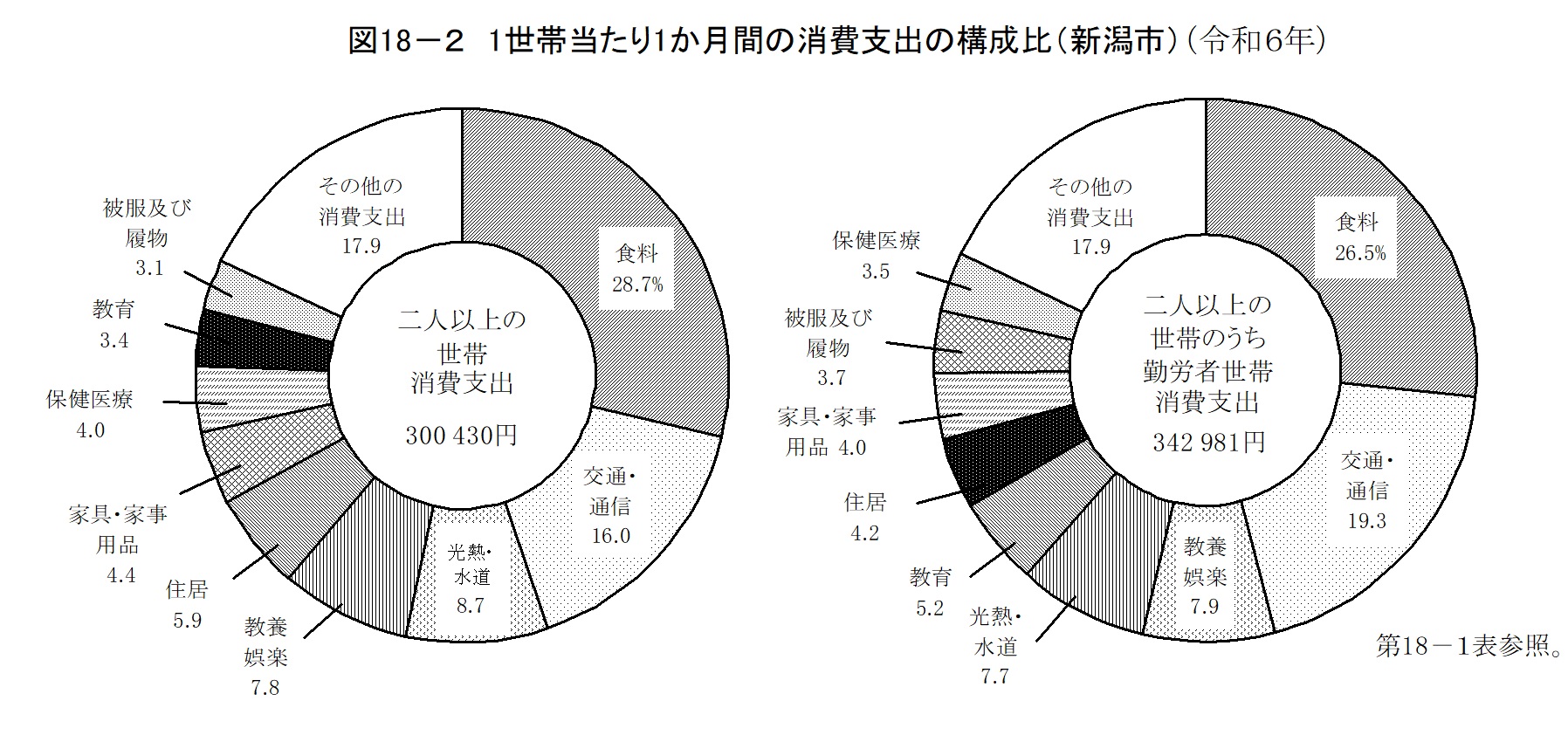 第18章　家計の画像2