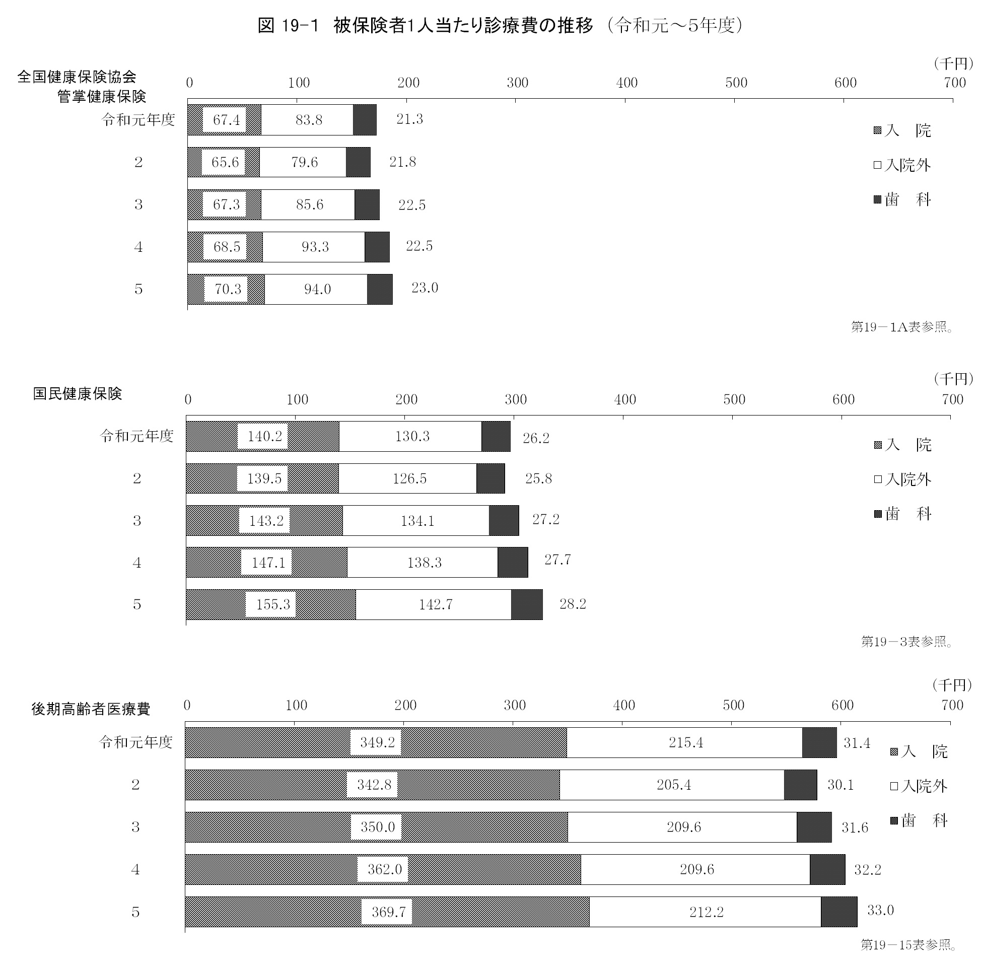 第19章　社会保障の画像1