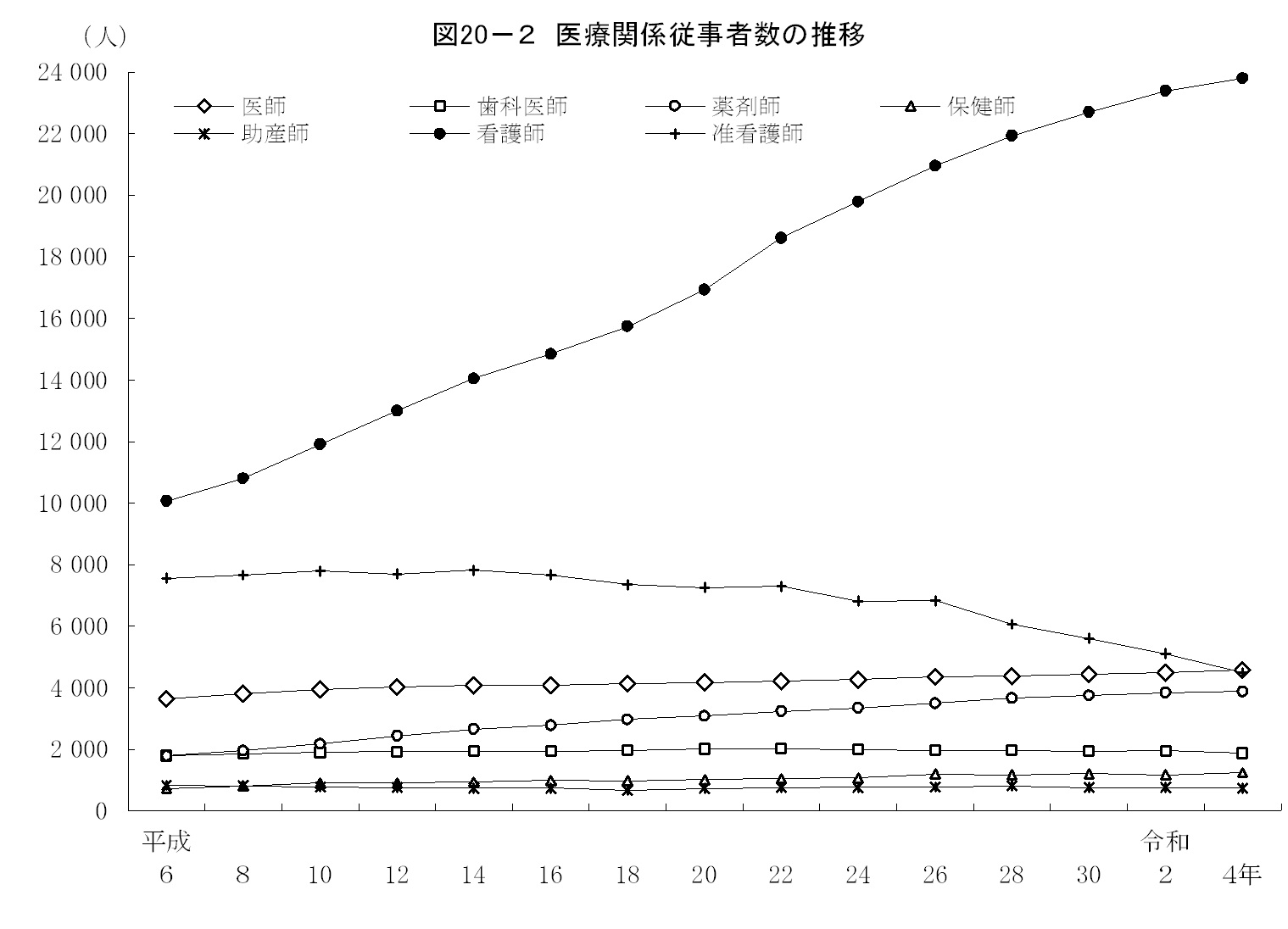 第20章　保健衛生の画像2