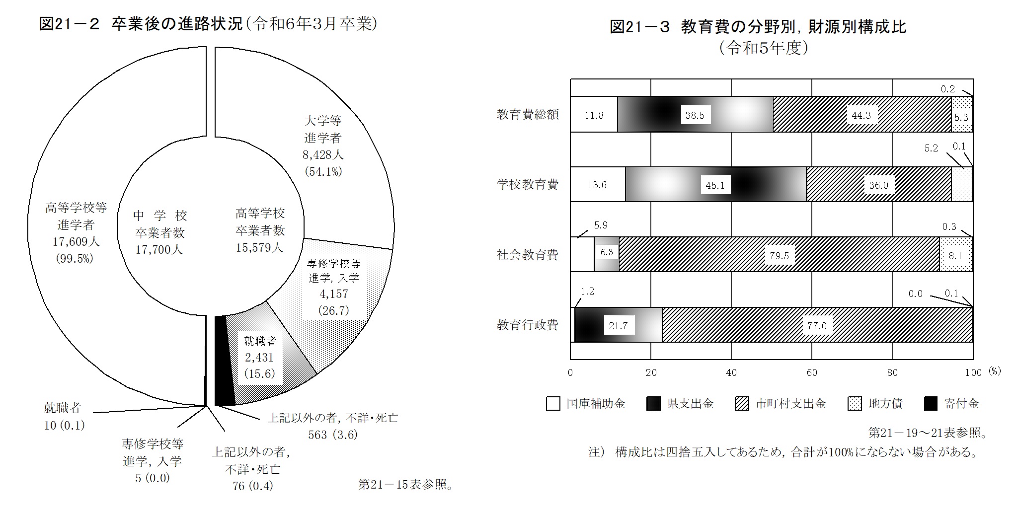 第21章　教育の画像2