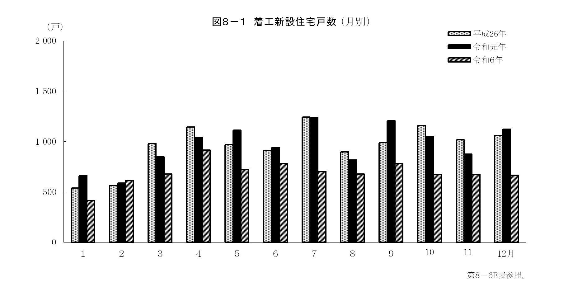 第8章 建設業の画像1
