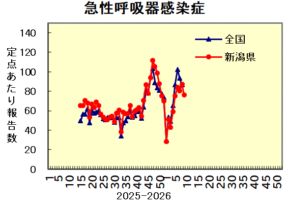 全国との比較グラフ_4