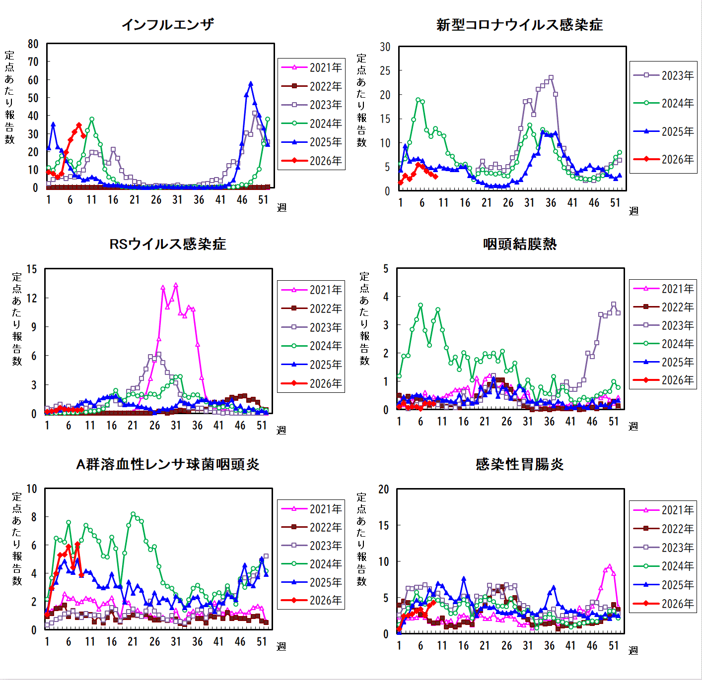 過去5年間の比較グラフ_1