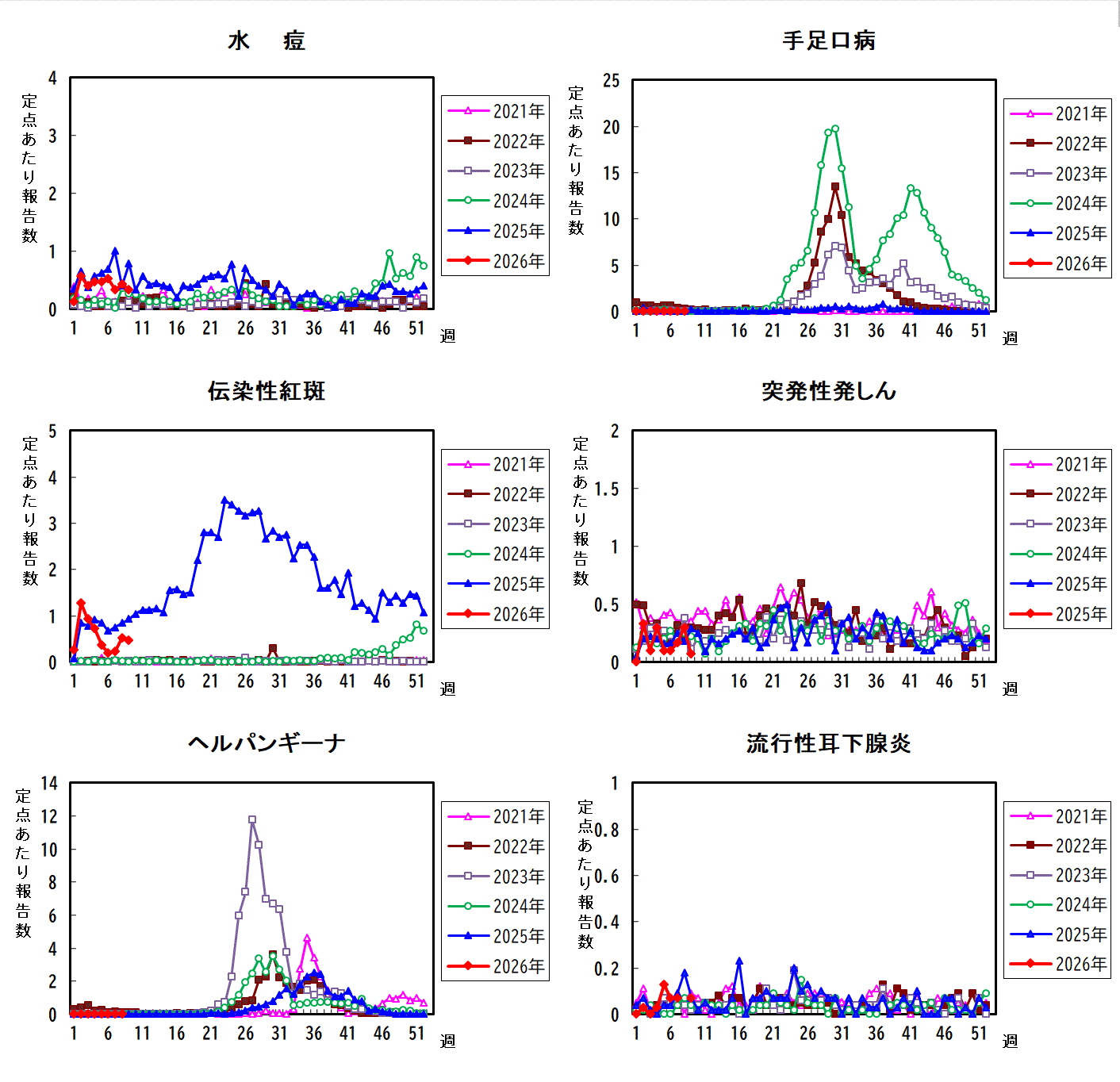 過去5年間の比較グラフ_2