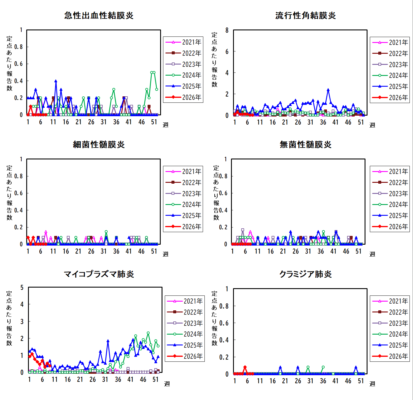 過去5年間の比較グラフ_3