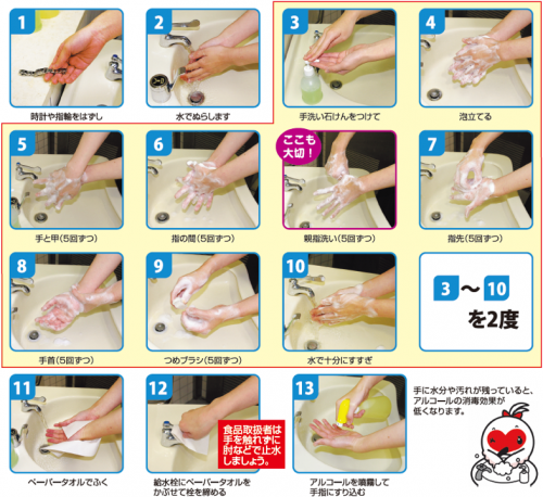 正しい手洗い手順