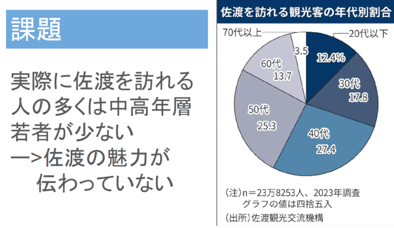 Aグループのスライド