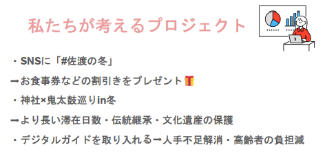 Bグループのスライド