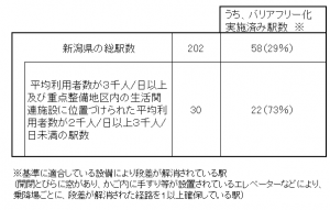 R6年度末時点バリアフリー化状況