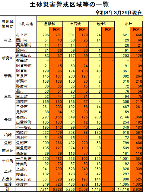 土砂災害警戒区域等の一覧