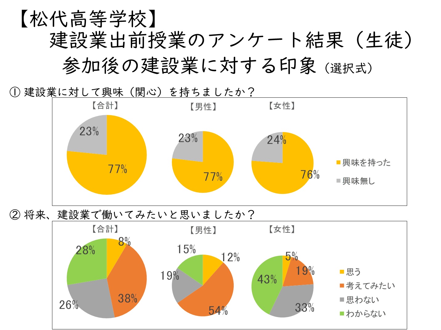 アンケート結果