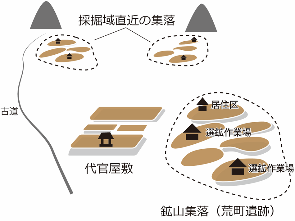 鶴子銀山 鶴子荒町遺跡の画像