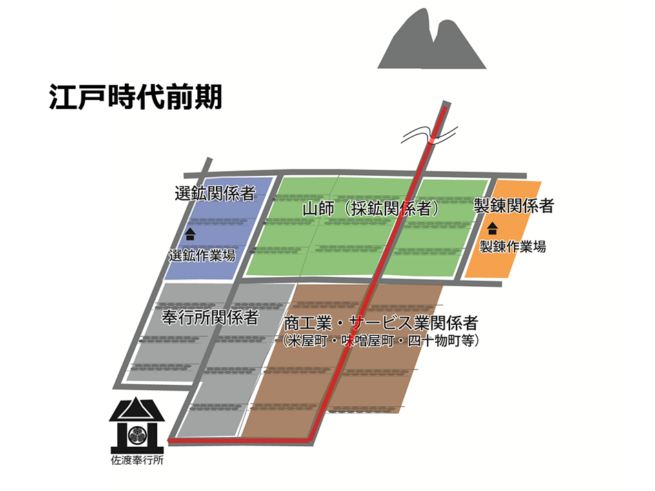 相川金銀山 相川上町地区(江戸時代前期)の画像