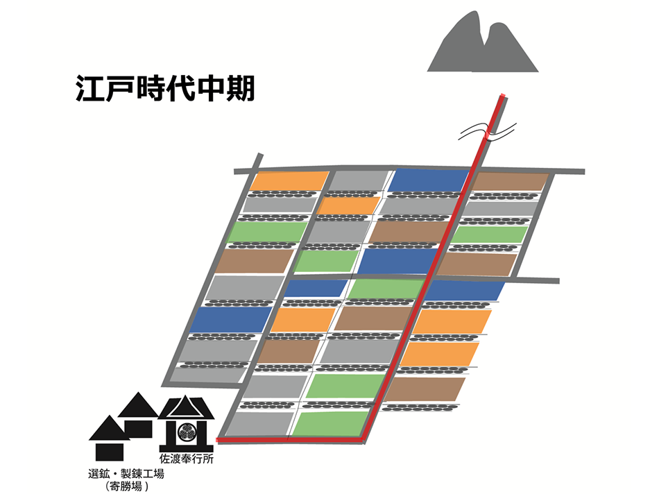 相川金銀山 相川上町地区(江戸時代中期)の画像