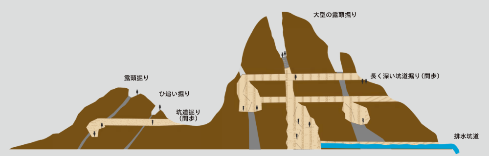  相川鶴子の鉱脈鉱床と採掘方法