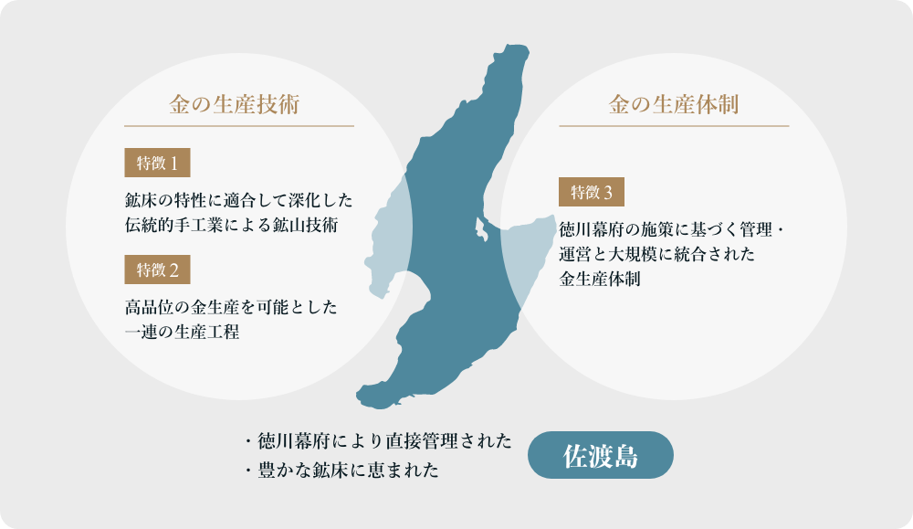 金生産システム(金生産の全体像)の画像