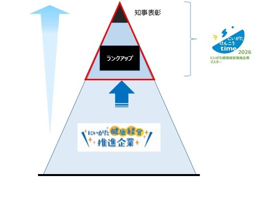 健康経営マスター