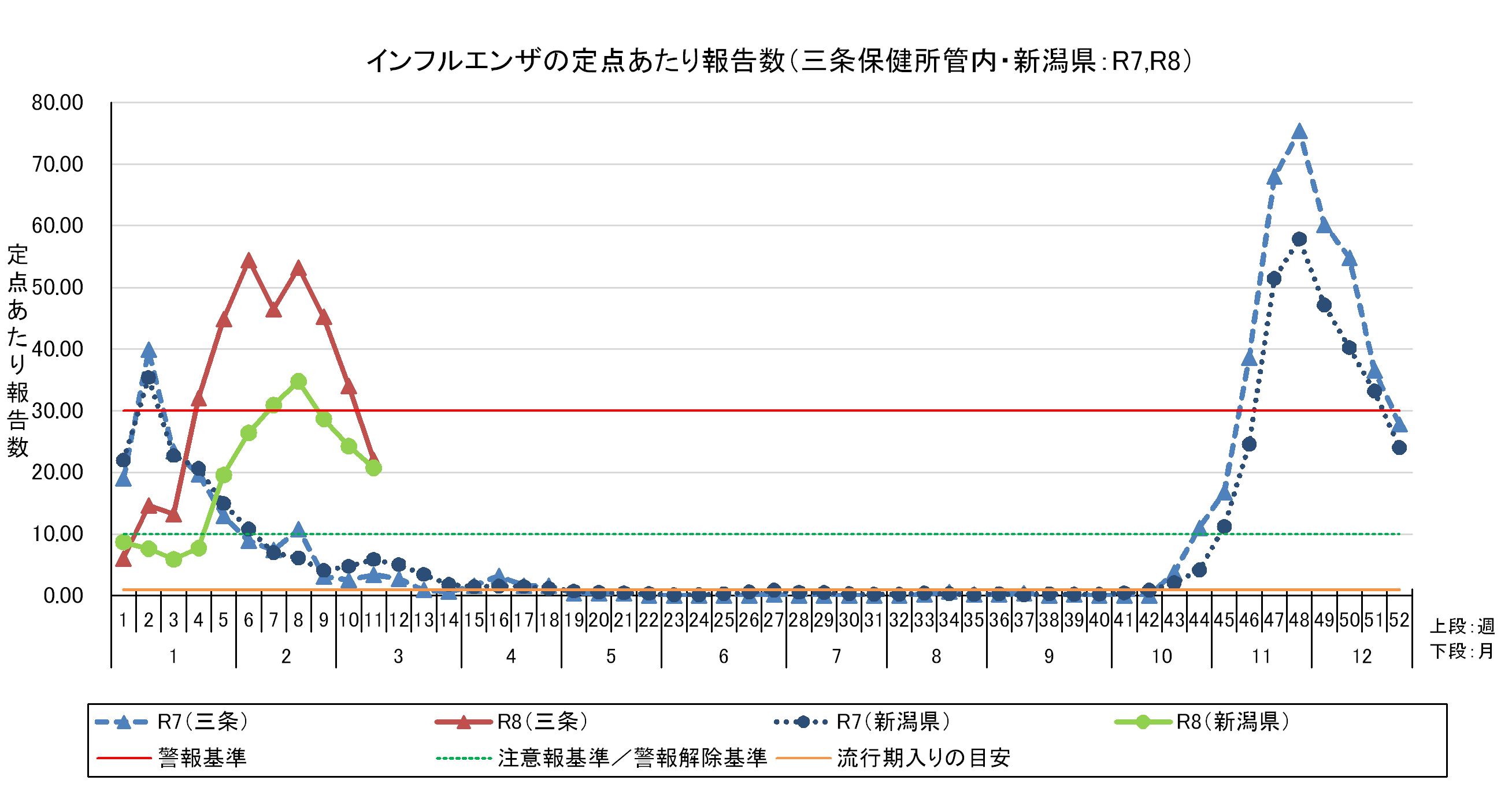 R8.11wインフル