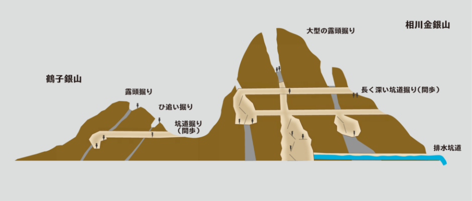 様々さまざまな採掘方法の画像