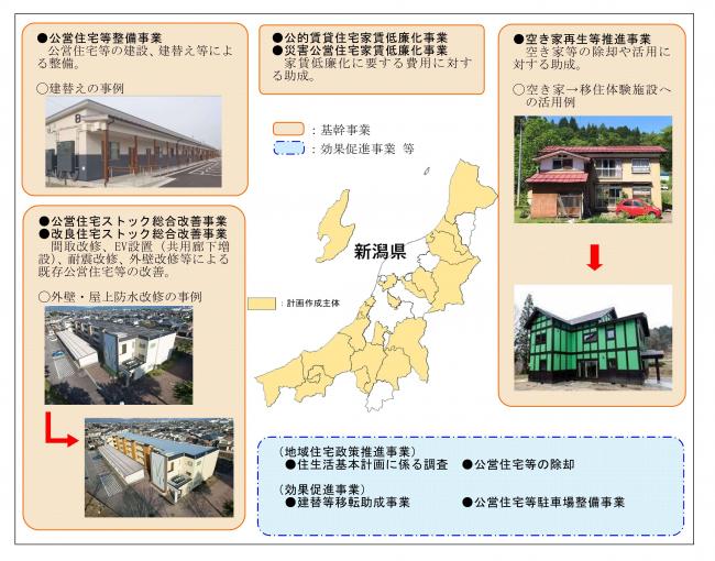 新潟県地域住宅計画の概要