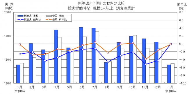 労働時間グラフ