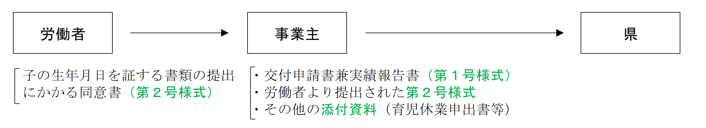 郵送・持参による申請