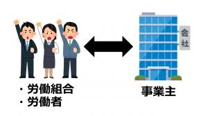 不当労働行為の審査　対象者