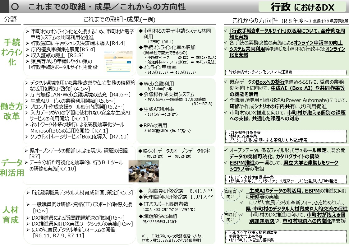 第６回デジタル改革実行本部会議　行政