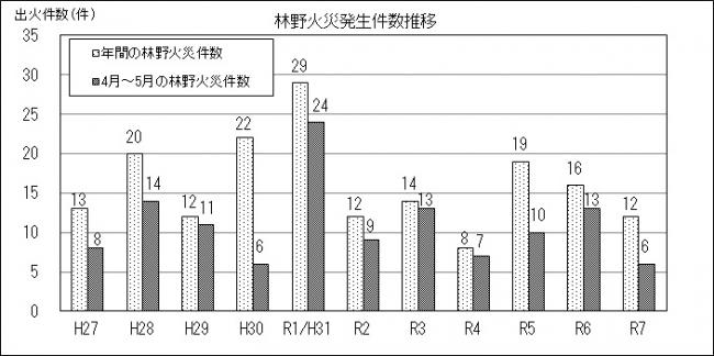 りんやさかいはっせいけんすうすいい