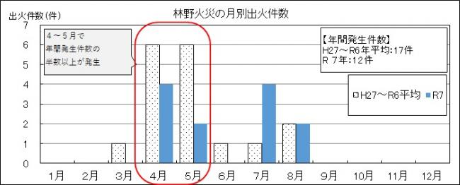 りんやさかいのつきべつしゅっかけんすう