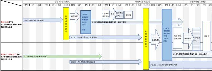 健康経営スケジュール