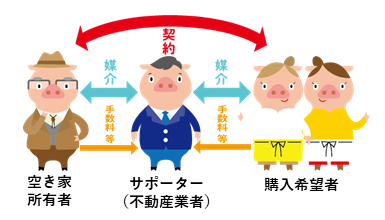 関係性