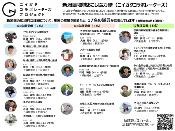 ニイガタコラボレーターズ隊員一覧（R8.4.1現在）