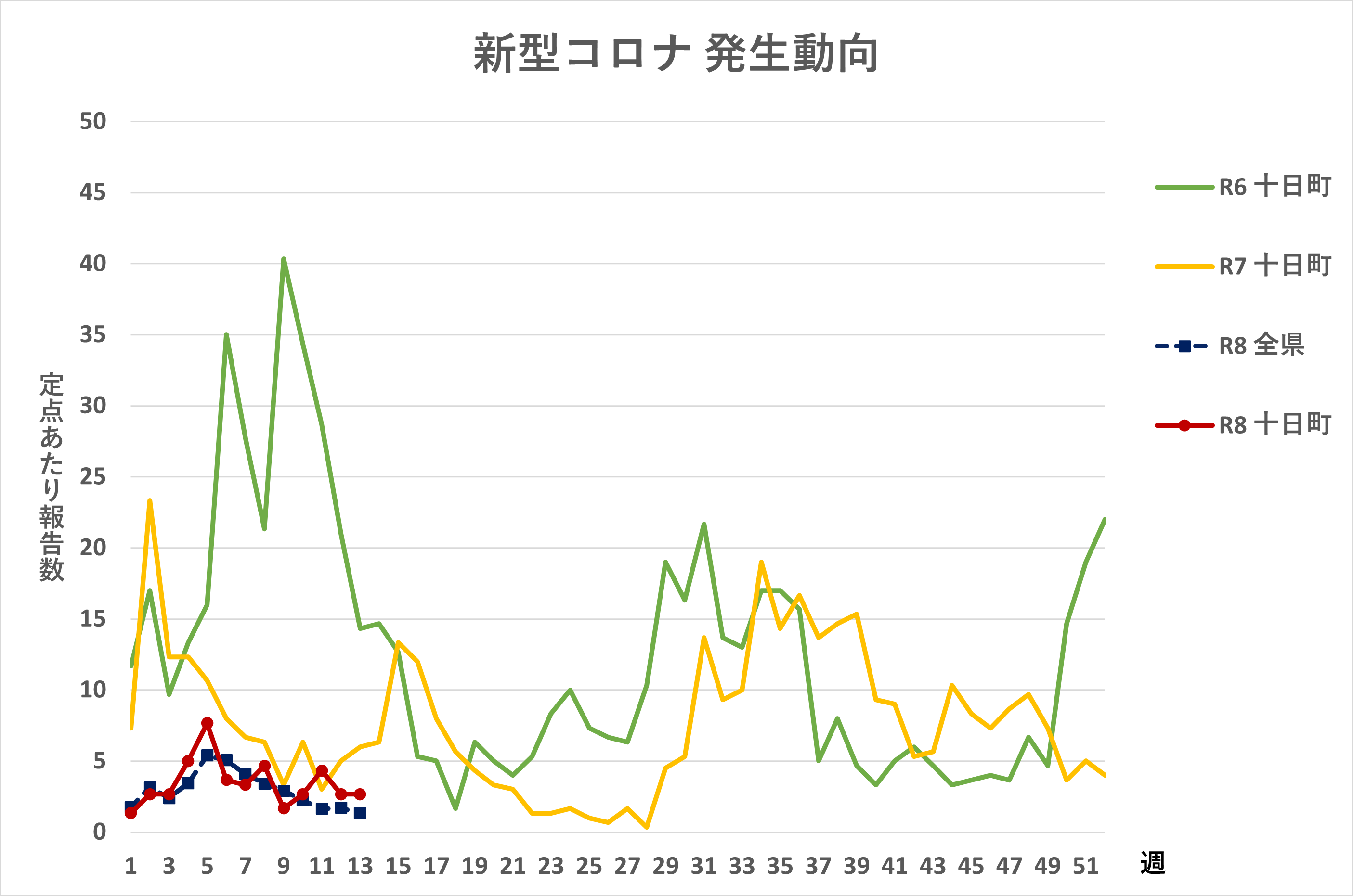 R8月13日週新型コロナ