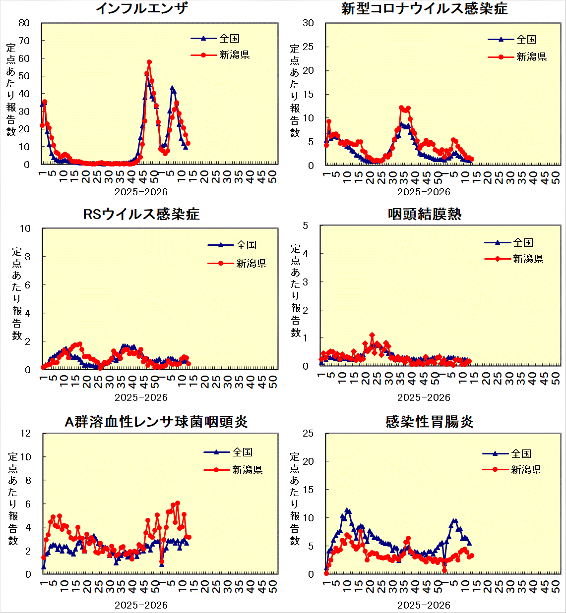 全国との比較グラフ_1