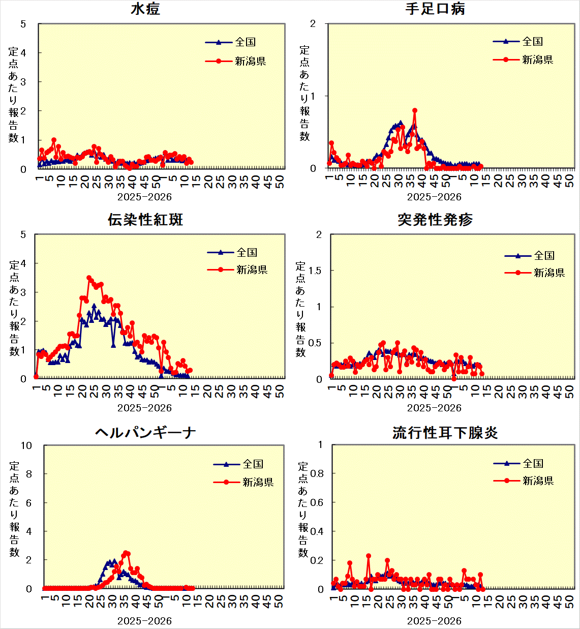 全国との比較グラフ_2