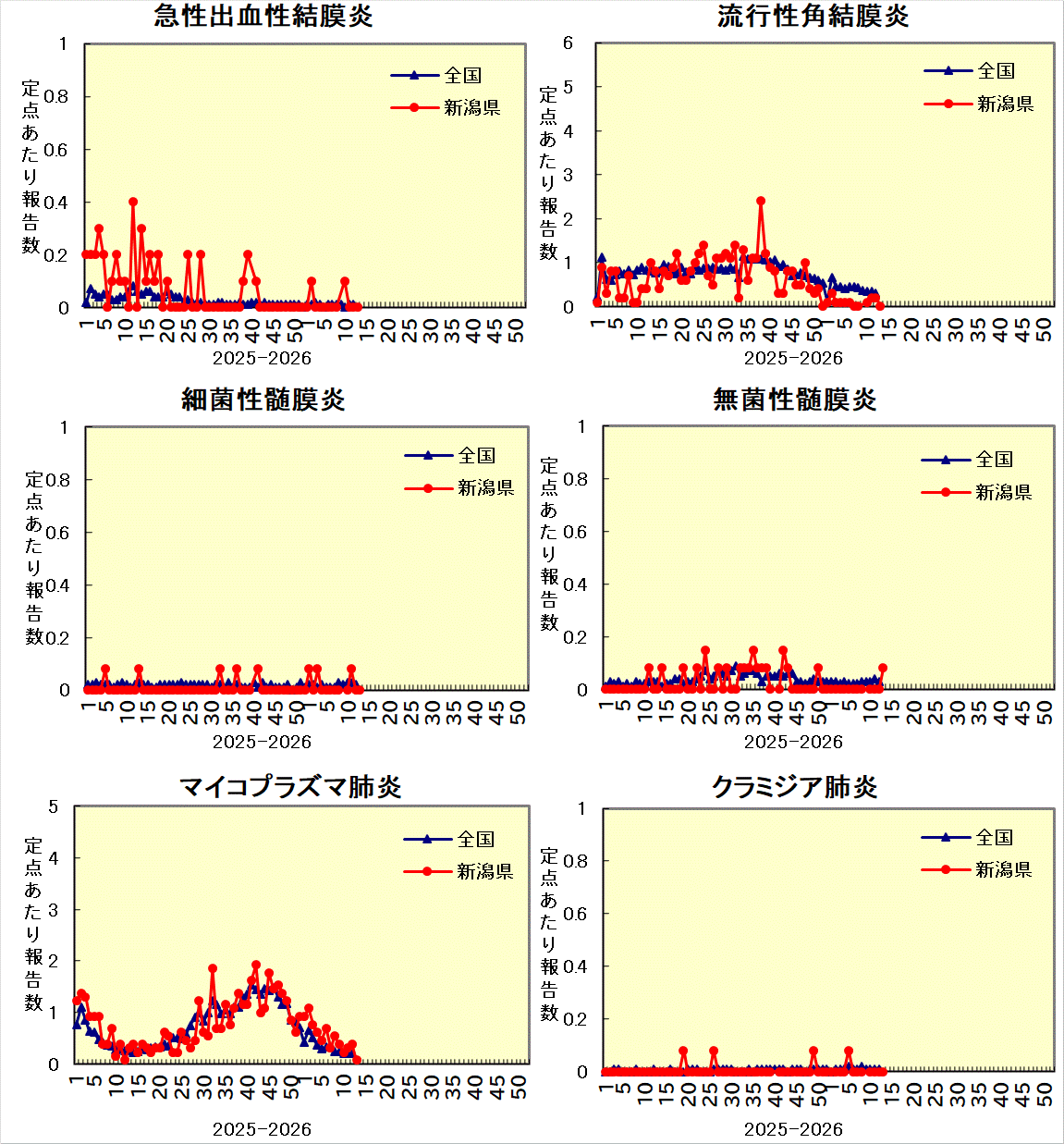 全国との比較グラフ_3