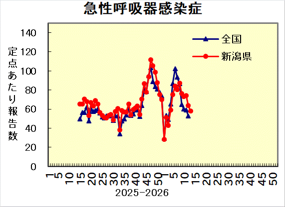 全国との比較グラフ_4