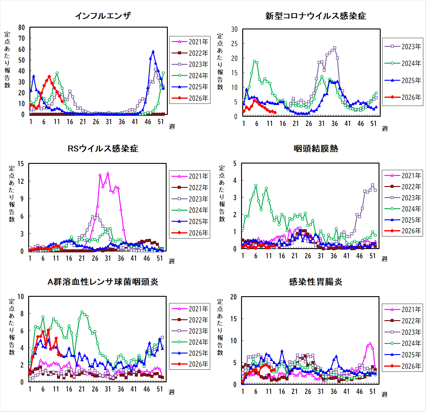 過去5年間の比較グラフ_1