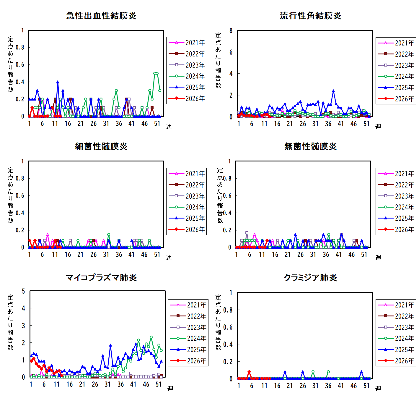 過去5年間の比較グラフ_3