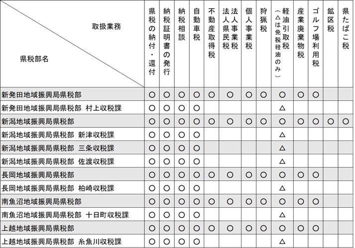 県税部所管業務表