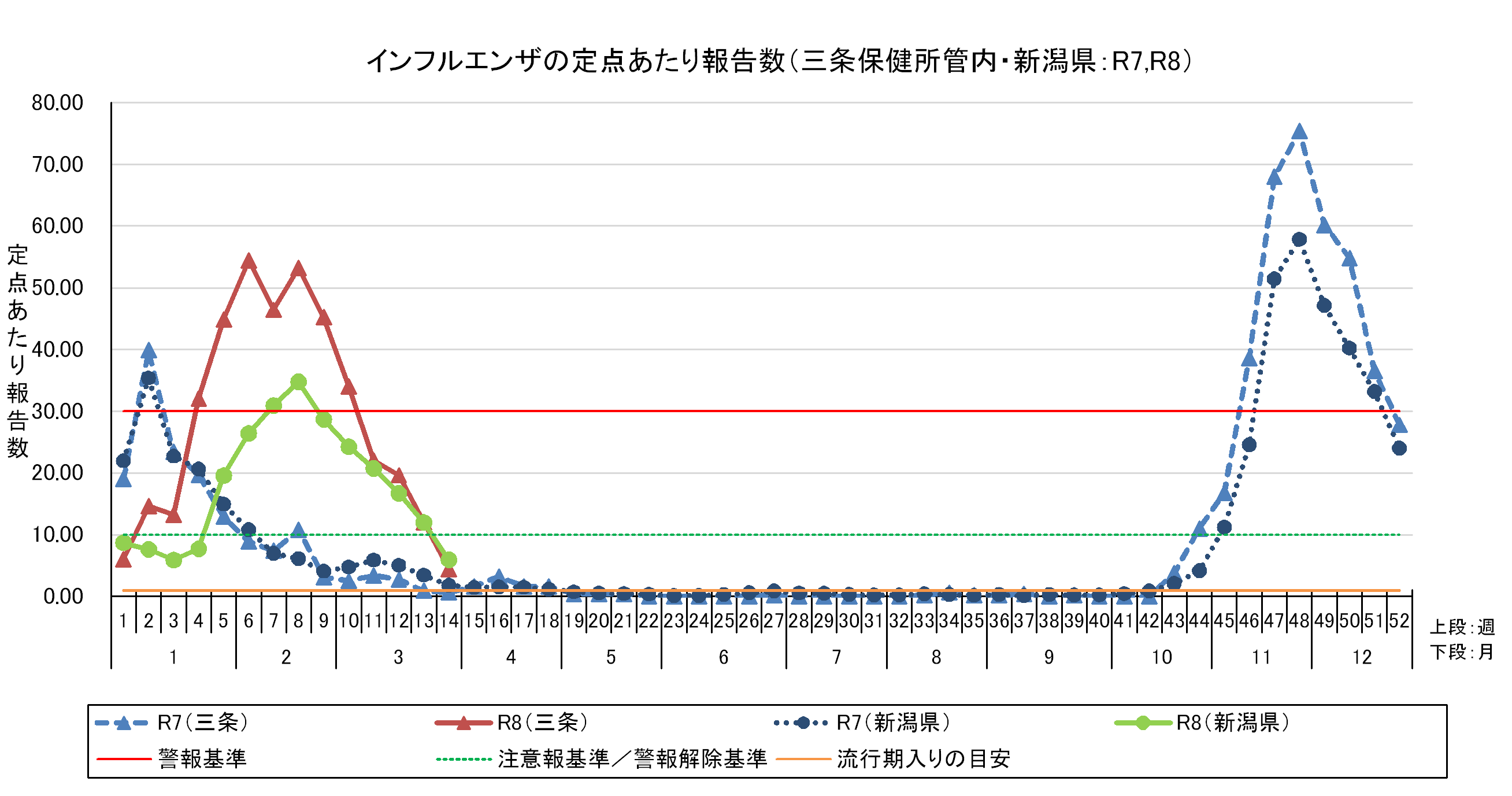 R8.14wインフル