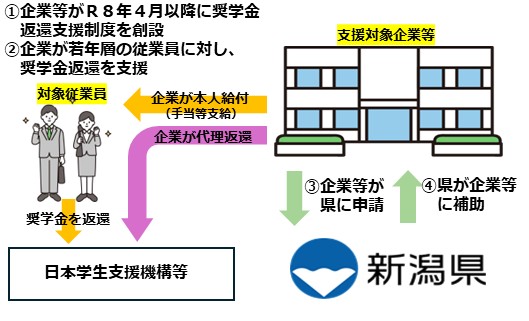 申請の流れ（概要）